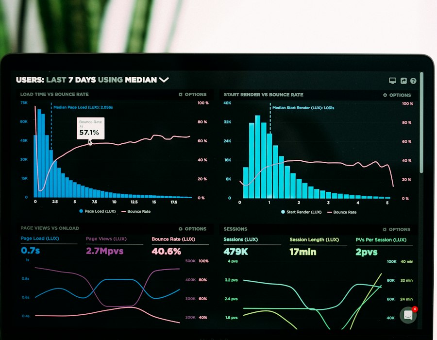 Analytics dashboard with charts used in data analysis